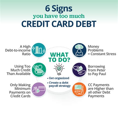 how much credit card debt is bad